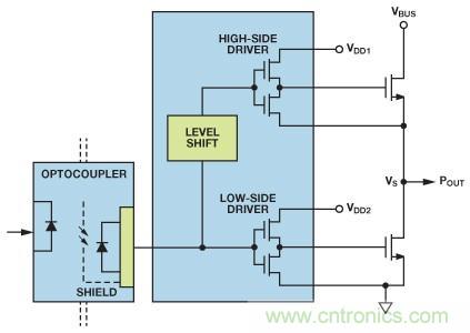 如何實現(xiàn)IGBT/MOSFET隔離柵極驅(qū)動電路？