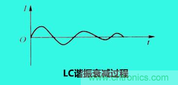 LC諧振電路你知道多少？