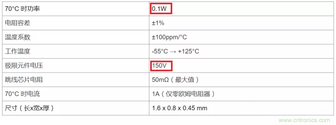 電阻有了“額定功率”，為什么還有“額定電壓”？