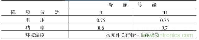 電阻有了“額定功率”，為什么還有“額定電壓”？