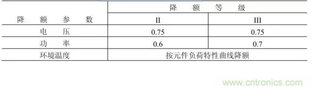 電阻有了“額定功率”，為什么還有“額定電壓”？