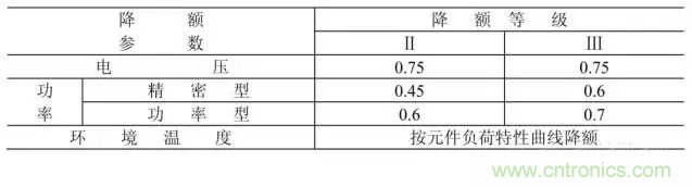 電阻有了“額定功率”，為什么還有“額定電壓”？