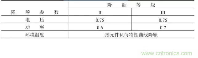 電阻有了“額定功率”，為什么還有“額定電壓”？