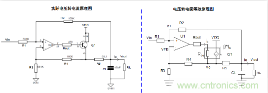 實現(xiàn)運放負反饋電路穩(wěn)定性設(shè)計，只需這3步！