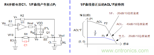 實現(xiàn)運放負反饋電路穩(wěn)定性設(shè)計，只需這3步！