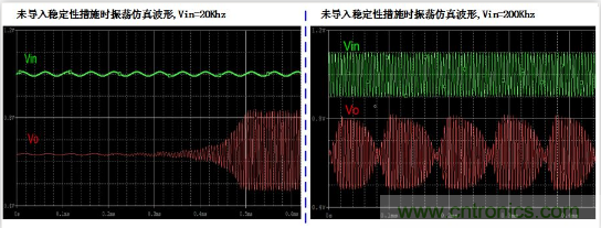 實現(xiàn)運放負反饋電路穩(wěn)定性設(shè)計，只需這3步！