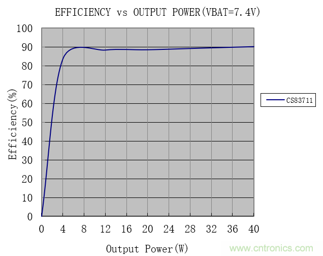 戶外藍牙音箱如何在兩節(jié)鋰電池7.4V輸出相當鉛酸電池12V供電的功率？