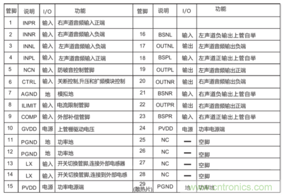 戶外藍牙音箱如何在兩節(jié)鋰電池7.4V輸出相當鉛酸電池12V供電的功率？