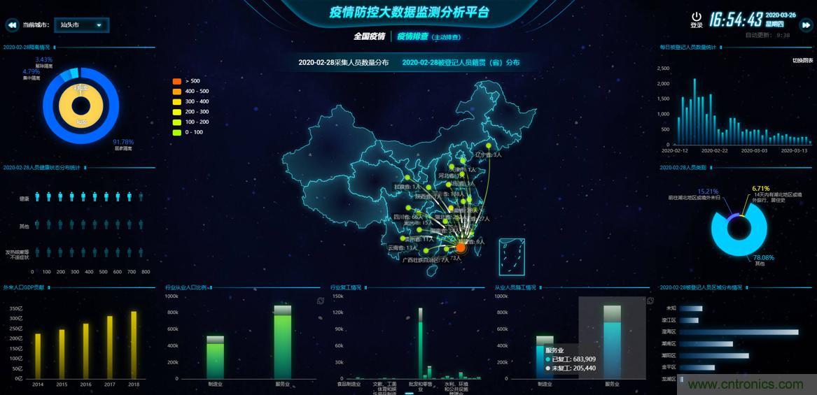 “2020中國(深圳)數(shù)字經濟產業(yè)·鯤鵬創(chuàng)新大賽”圓滿收官 “2020中國(深圳)數(shù)字經濟產業(yè)·鯤鵬創(chuàng)新大賽”圓滿收官
