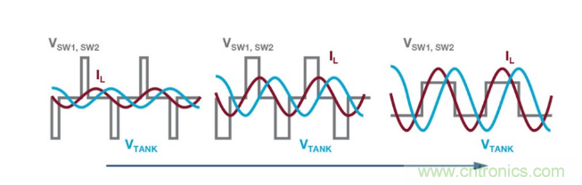 簡化無線電池充電器設(shè)計(jì)，AutoResonant技術(shù)是個(gè)不錯(cuò)的選擇噢~