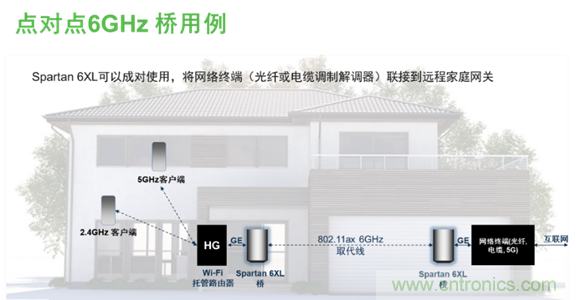 安森美Quantenna的Wi-Fi 6和Wi-Fi 6E 技術(shù)與方案使聯(lián)接更快、更廣、更高效