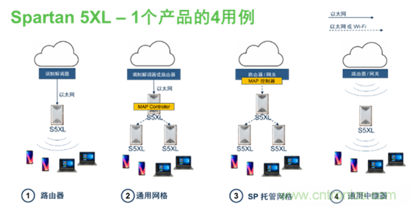 安森美Quantenna的Wi-Fi 6和Wi-Fi 6E 技術(shù)與方案使聯(lián)接更快、更廣、更高效