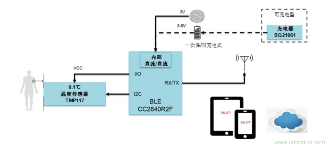 如何設(shè)計一個精準(zhǔn)、熱高效的可穿戴體溫檢測系統(tǒng)？