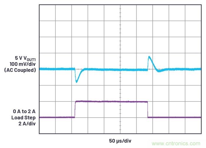 具有6.2 µA靜態(tài)電流的雙通道、42 V、2 A、單片、同步降壓型Silent Switcher 2穩(wěn)壓器