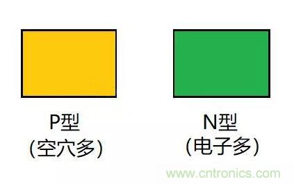 PN結(jié)為什么可以單向?qū)щ?？PN結(jié)單向?qū)щ娫? title=
