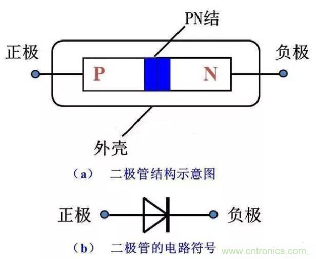 PN結(jié)為什么可以單向?qū)щ?？PN結(jié)單向?qū)щ娫? title=