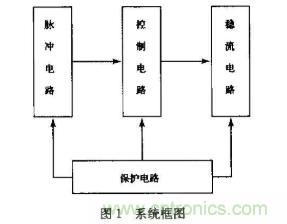 如何采用可調(diào)穩(wěn)壓芯片實現(xiàn)半導(dǎo)體激光器驅(qū)動電路的設(shè)計？