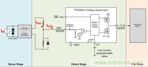 低靜態(tài)電流電壓監(jiān)控器在漏電保護(hù)中有何重要作用？