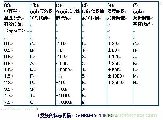 【干貨分享】溫度對(duì)MLCC的影響有哪些？