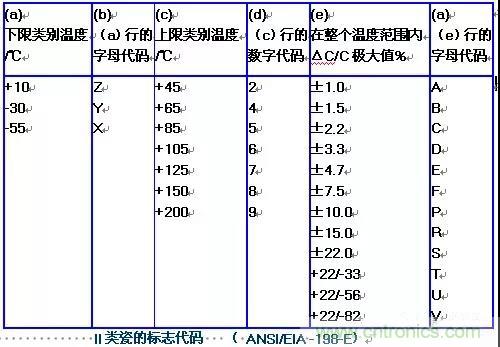 【干貨分享】溫度對(duì)MLCC的影響有哪些？