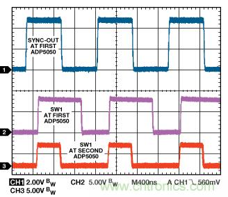 適合空間受限應(yīng)用的最高功率密度、多軌電源解決方案