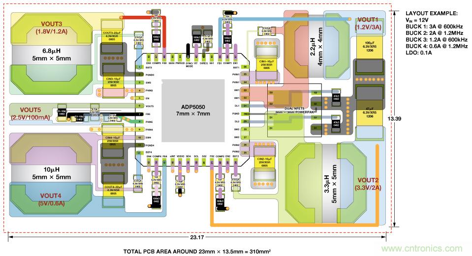 適合空間受限應(yīng)用的最高功率密度、多軌電源解決方案