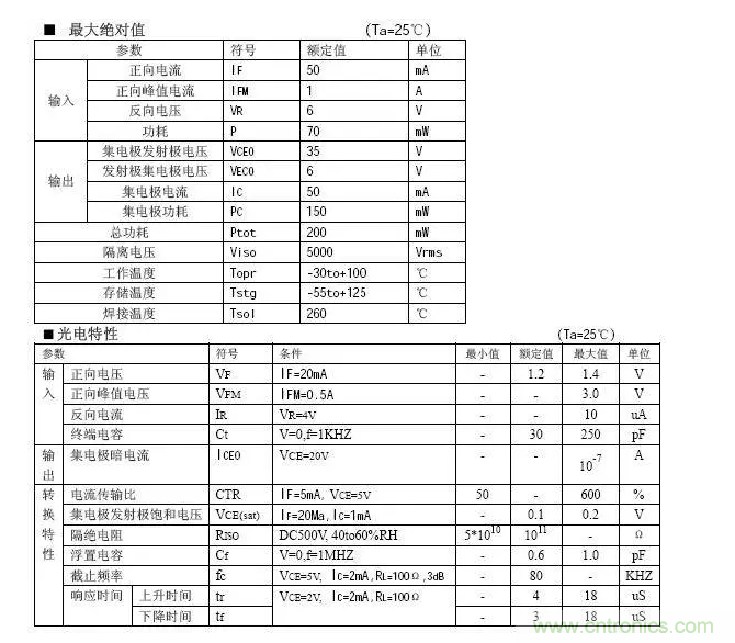 必看，猝不及防的玄妙！開關(guān)電源快速確定反饋回路的參數(shù)