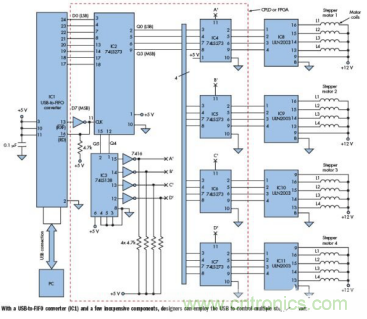 采用MCU和DSP實現(xiàn)基于USB的4步進(jìn)電機(jī)控制器設(shè)計 采用MCU和DSP實現(xiàn)基于USB的4步進(jìn)電機(jī)控制器設(shè)計
