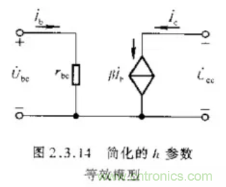 基本放大電路里的這些問題你知道嗎？