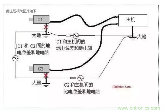 地環(huán)路干擾是怎么蹦出來的？如何能除掉它？