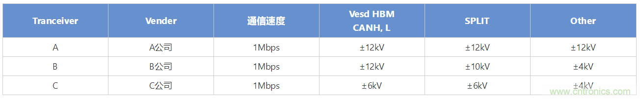 穩(wěn)壓、TVS二極管和壓敏電阻的區(qū)別？使用時應進行比較的4個要點