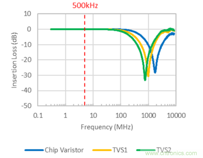 穩(wěn)壓、TVS二極管和壓敏電阻的區(qū)別？使用時應進行比較的4個要點