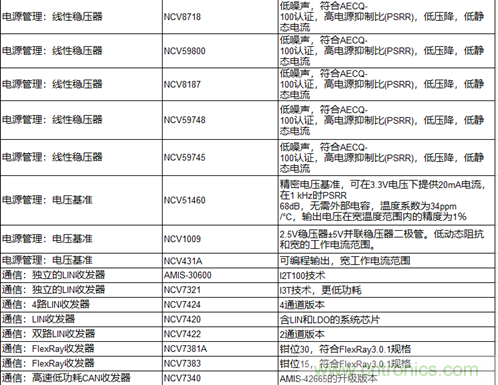 高能效的主驅(qū)逆變器方案有助解決里程焦慮，提高電動汽車的采用率