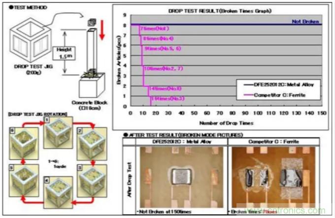 為什么醫(yī)療設(shè)備青睞村田的金屬合金功率電感器？