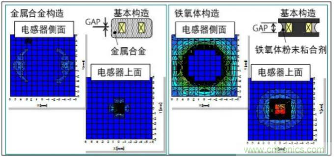 為什么醫(yī)療設(shè)備青睞村田的金屬合金功率電感器？