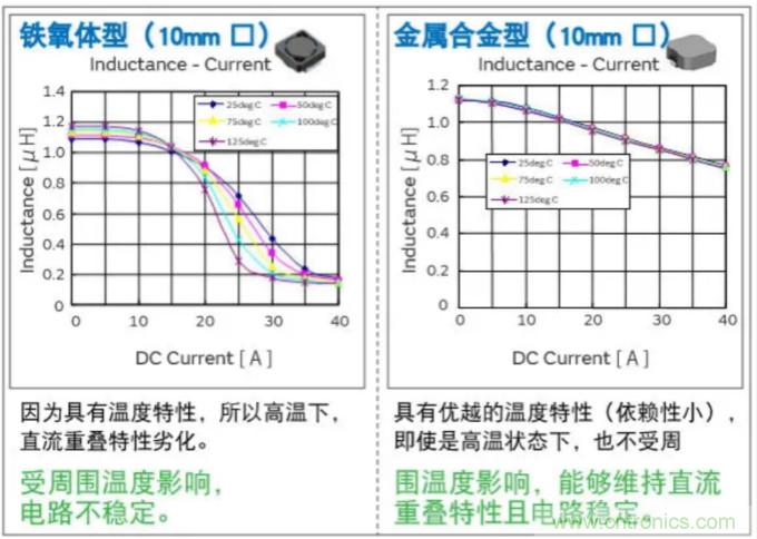 為什么醫(yī)療設(shè)備青睞村田的金屬合金功率電感器？