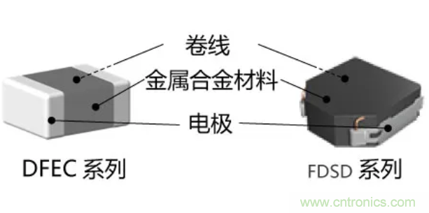 為什么醫(yī)療設(shè)備青睞村田的金屬合金功率電感器？