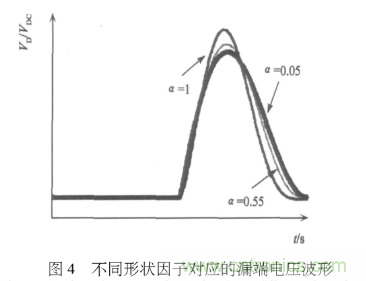 E類功率放大器電路的結構、原理以及并聯電容的研究分析