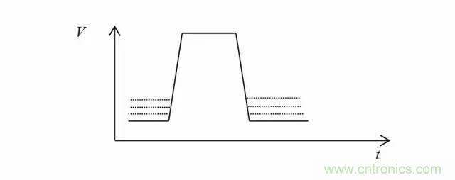 影響信號(hào)完整性的7大原因，你“中槍”了哪個(gè)？
