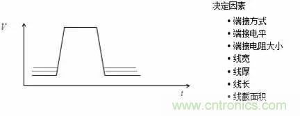影響信號(hào)完整性的7大原因，你“中槍”了哪個(gè)？