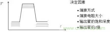 影響信號(hào)完整性的7大原因，你“中槍”了哪個(gè)？