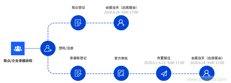 燃AI引擎，WAIE 2020世界人工智能大會(huì)震撼來襲！