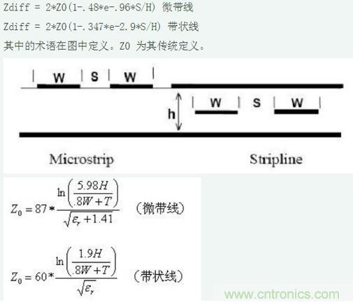差分線也有差模，共模，奇模，偶模？看完這篇你就明白了