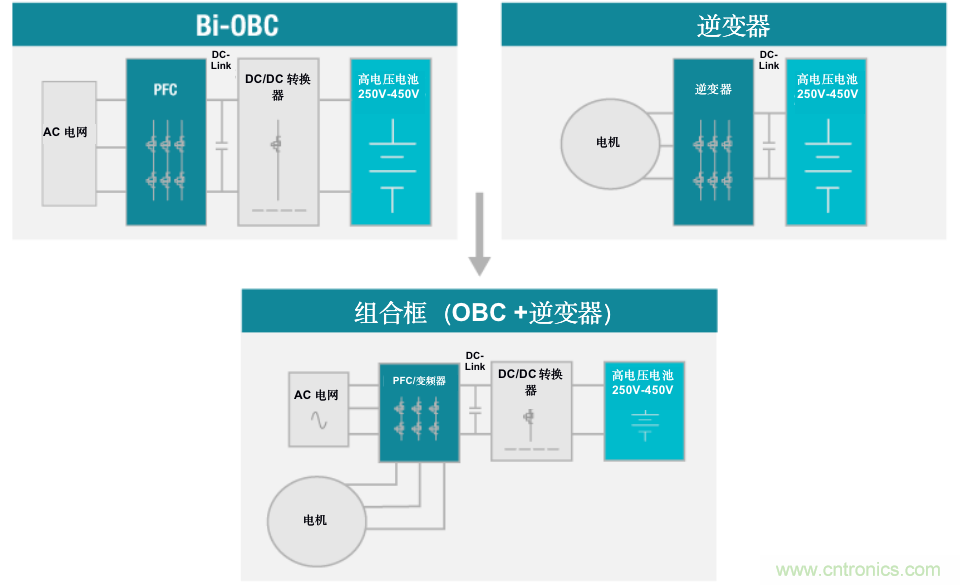 TI新能源汽車多合一動(dòng)力總成系統(tǒng)解決方案，助您快速實(shí)現(xiàn)輕量、高效、降本