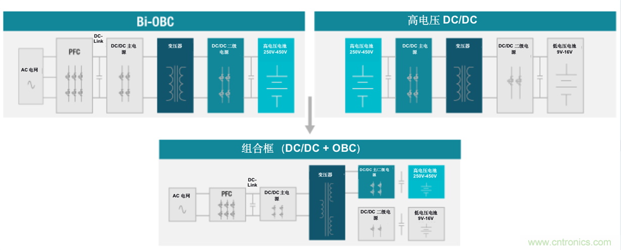 TI新能源汽車多合一動(dòng)力總成系統(tǒng)解決方案，助您快速實(shí)現(xiàn)輕量、高效、降本
