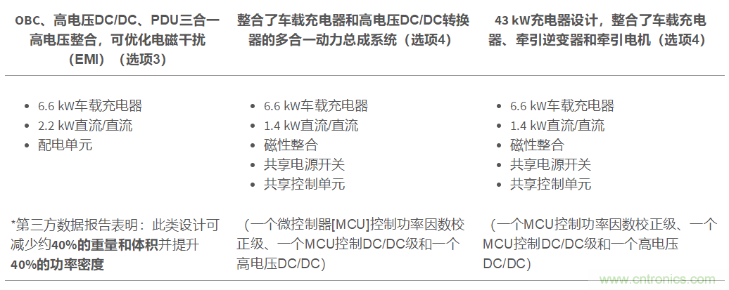 TI新能源汽車多合一動(dòng)力總成系統(tǒng)解決方案，助您快速實(shí)現(xiàn)輕量、高效、降本