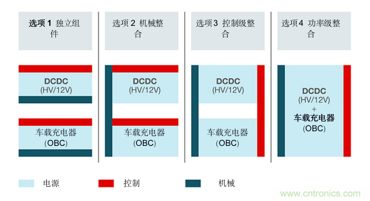 TI新能源汽車多合一動(dòng)力總成系統(tǒng)解決方案，助您快速實(shí)現(xiàn)輕量、高效、降本