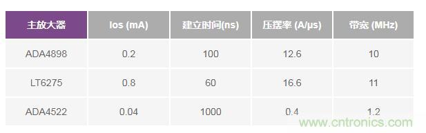 如何實(shí)現(xiàn)高精度、快速建立的大電流源！