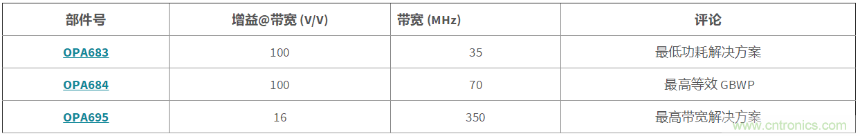 高增益與高帶寬如何兼得？