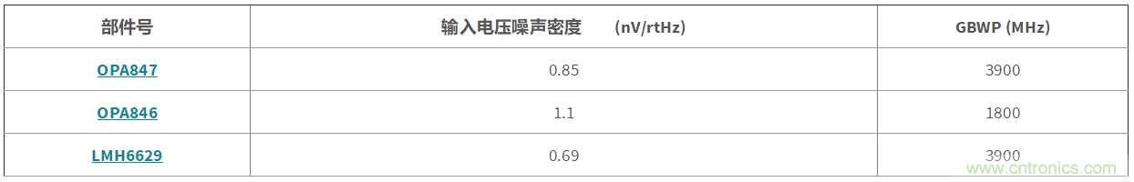 高增益與高帶寬如何兼得？